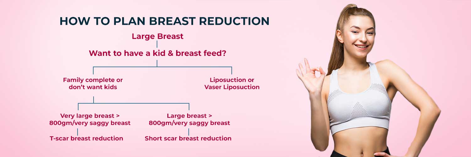 how to plan breast reduction