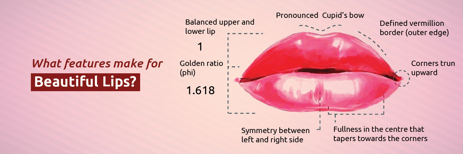 Lip Surgery Cost Lip Reduction/Implant Surgery in Delhi India