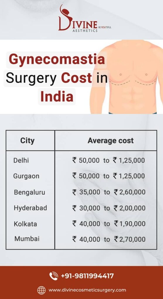 Gynecomastia Surgery Cost in Gurgaon, India