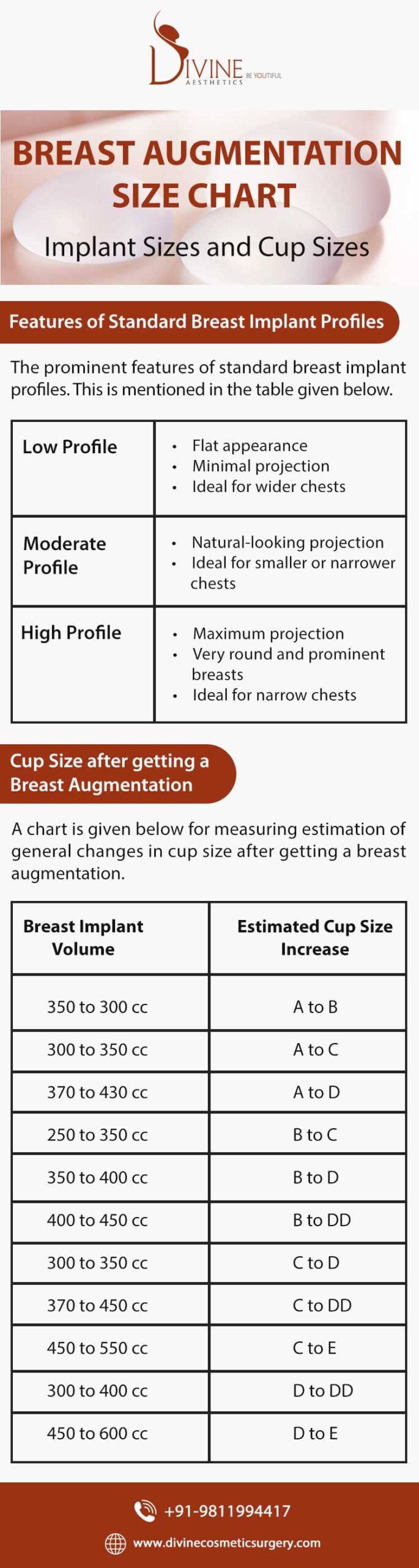 Breast Augmentation Size Chart - Implant Sizes and Cup Sizes