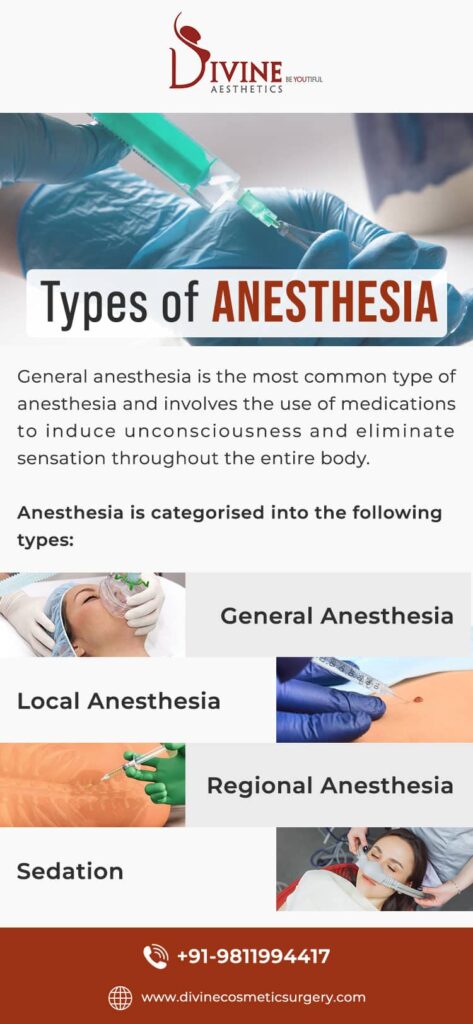 What is Anaesthesia? Types of Anesthesia