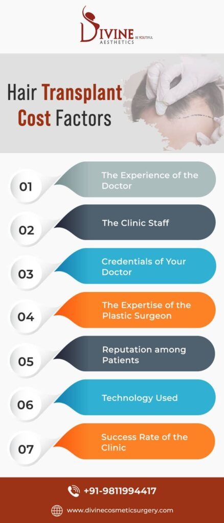 Can I Afford Hair Transplant Cost - Hair Transplant Cost Factors