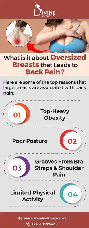connection between large breasts and back pain