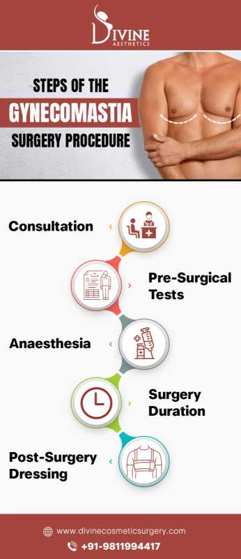 Steps of the Gynecomastia Surgery Procedure