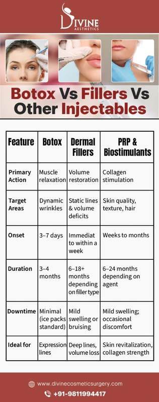 Botox® vs Fillers vs Other Injectables