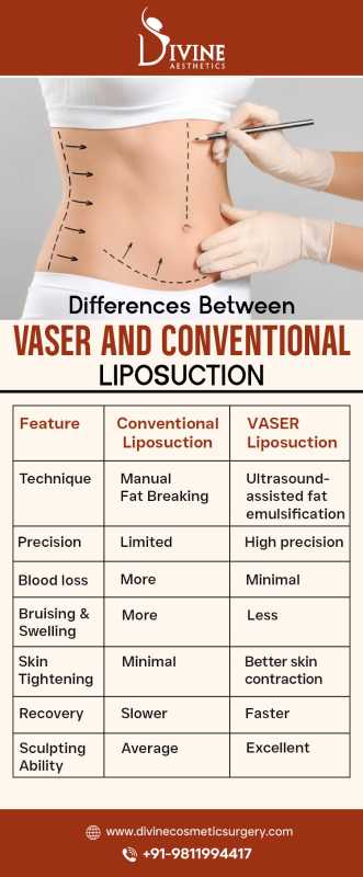 Conventional (Traditional) Liposuction vs VASER Liposuction