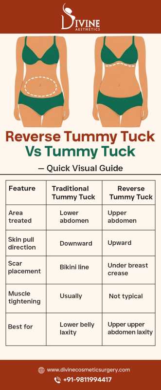 Reverse Tummy Tuck vs Tummy Tuck Differences